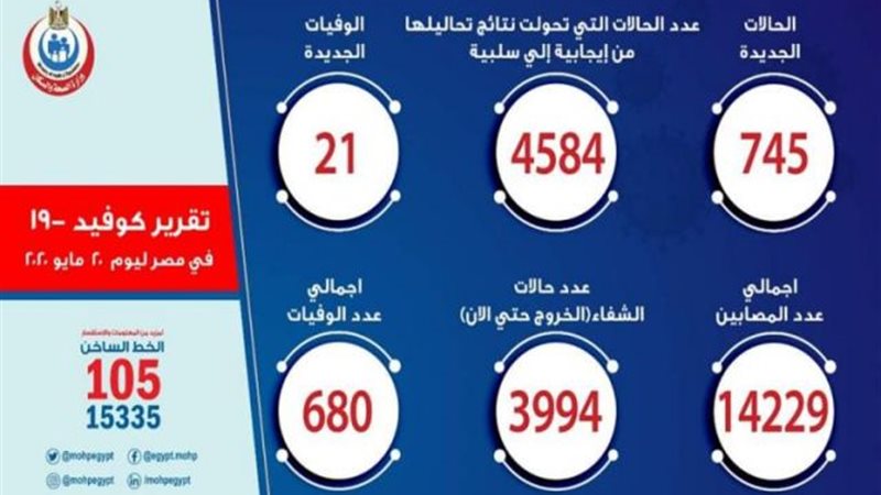 الصحة