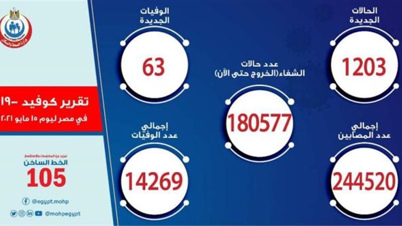 بيان الصحة