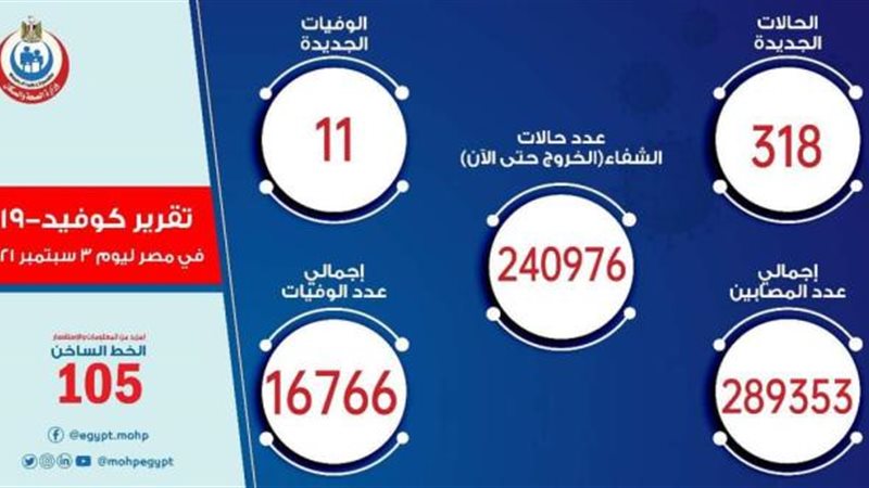 الصحة
