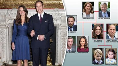 كيت ميدلتون تعاني من هذه الحساسية النادرة.. فما هى؟