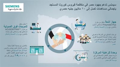سيمنس تدعم جهود مصر في مكافحة فيروس كورونا المستجد
