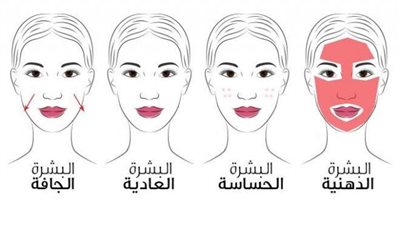 بهذه الطريقة..تعرفي على نوع بشرتك وكيفية العناية بها