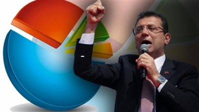 تفوق «حصان المعارضة».. استطلاع للرأي يكشف نجاح أكرم إمام أوغلو فى إدارة أزمة كورونا