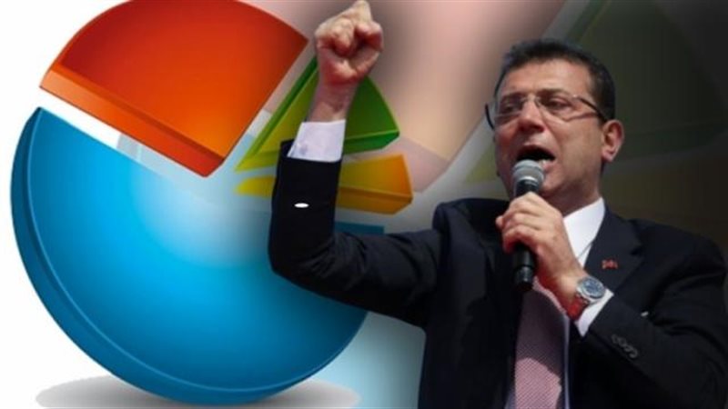 أكرم إمام أوغلو