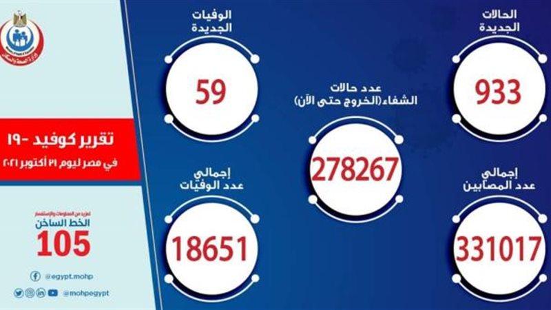 كورونا