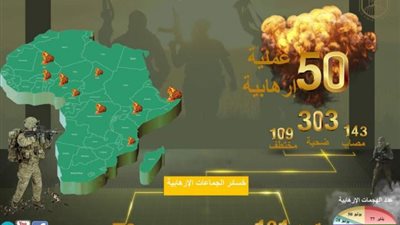 بالأرقام .. مرصد الأزهر يعلن مؤشر العمليات الإرهابية في أفريقيا خلال يوليو الماضي