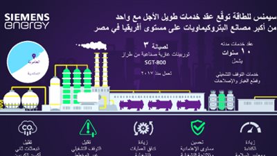 سيمنس للطاقة توقّع عقد خدمات طويلة الأجل مع أكبر مصانع البتروكيماويات في أفريقيا