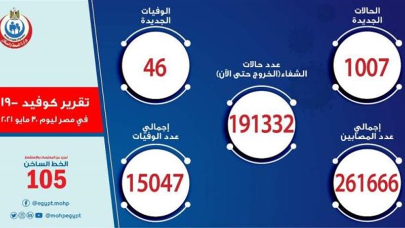 بيان الصحة