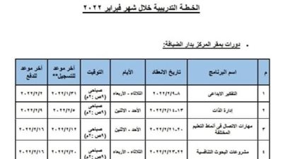 مركز تنمية قدرات أعضاء هيئة التدريس بجامعة حلوان يعلن خطته التدريبية لشهر فبراير 2022‪