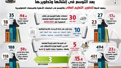 تعرف علي ترتيب الجامعات المصرية وفق أحدث التصنيفات العالمية
