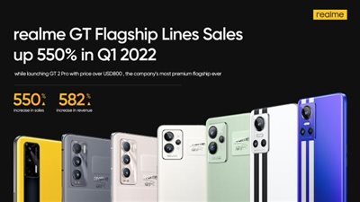 realme تحقق نموًا 550% في مبيعات سلسلة  GTعالميا