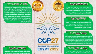 أبرز فعاليات البرلمان ”بغرفتيه” النواب والشيوخ تجاه مؤتمر المناخ Cop27