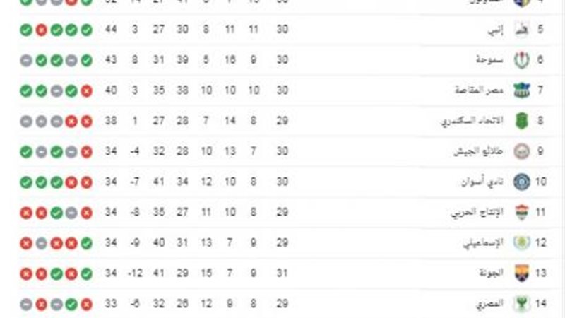 جدول ترتيب الدوري