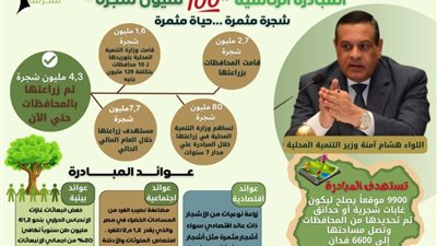 التنمية المحلية: زراعة 4 ملايين و347 ألف شجرة في المحافظات