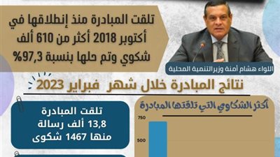 وزير التنمية المحلية: 610.4 ألف رسالة تلقتها «صوتك مسموع» خلال شهر فبراير