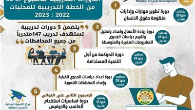 اللواء هشام آمنة: دورة تدريبية متخصصة لرؤساء وحدات حقوق الإنسان بالمحافظات