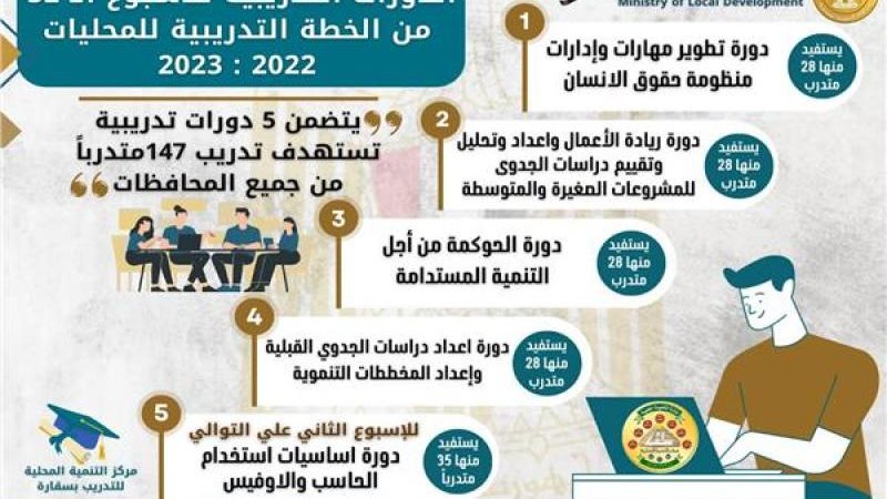 وزير التنمية المحلية