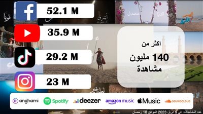 حملة بنك مصر ” جوايا نور ماينطفيش” تحصد اكثر من 500 ألف اعجاب   والعشرات من الفيديوهات تقتبس الاغنية وتشاركها