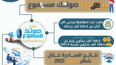 اللواء هشام آمنة: مبادرة صوتك مسموع تعاملت مع أكثر من 14 ألف طلب واستغاثة خلال شهر مارس