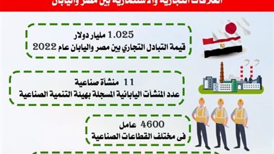 أحمد سمير:  1.025 مليار دولار حجم  التبادل التجاري بين مصر واليابان