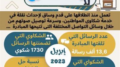 وزير التنمية المحلية: حل 108 ألف شكوى بنسبة 97.5% ضمن مباردة «صوتك مسوع»