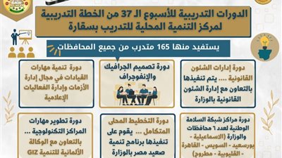 اللواء هشام آمنة: 6 دورات تدريبية بمركز سقارة الأسبوع القادم يستفيد منها 165 متدرباً بالمحافظات