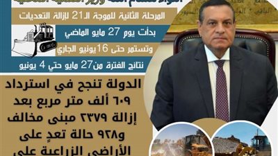 اللواء هشام آمنة: الدولة تنجح في استرداد 609 آلاف متر مربع بعد إزالة مبان مخالفة