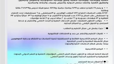 اليوم.. توقيع بروتوكول تعاون مشترك بين 13 جامعة حكومية وأهلية ضمن تحالف إقليم القناة وسيناء