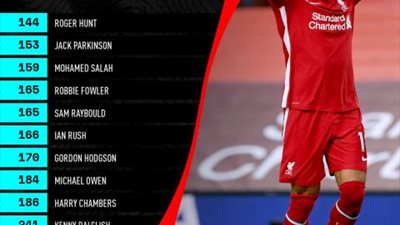 بالصور.. محمد صلاح يحصل علي أغلي حذاء في العالم