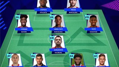 ميسي يزين التشكيل المثالي للجولة الأولى من مجموعات دوري أبطال أوروبا