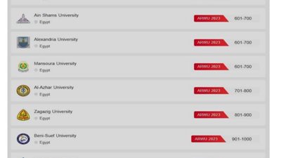 جامعة القاهرة تحافظ علي تقدمها 100 مركز ضمن أفضل 400 جامعة عالمية بتصنيف شنغهاي