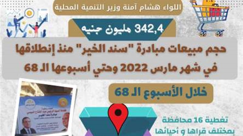 وزير التنمية المحلية