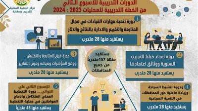 اللواء هشام آمنة: 4 دورات جديدة للعاملين في المحليات لرفع أداء الخدمات المقدمة للمواطنين
