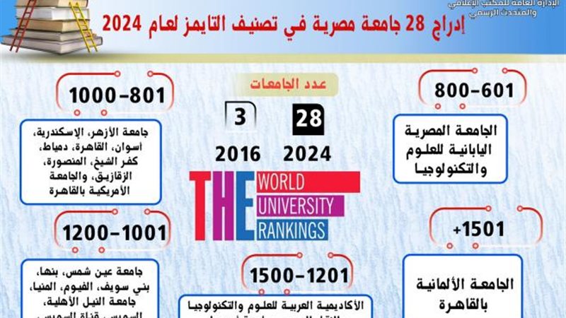 الموجز