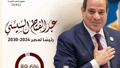 إلهام شاهين تهنئ الرئيس عبد الفتاح السيسى  لفوزه بولاية رئاسية جديدة