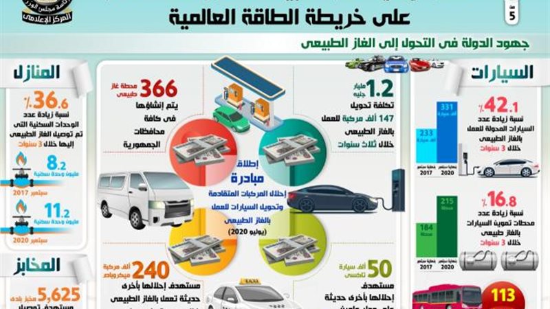 الغاز