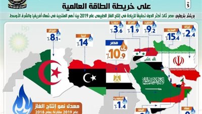 مجلس الوزراء ينشر انفوجراف عن طفرة إنتاج الغاز الطبيعي في مصر
