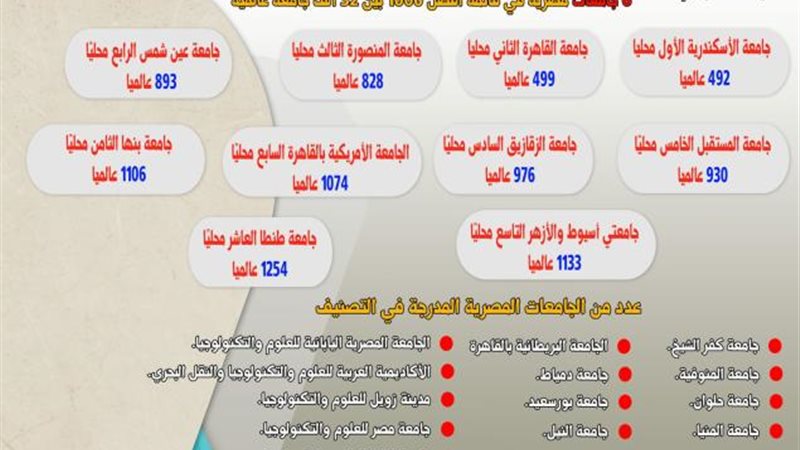 تصنيف ويبومتركس
