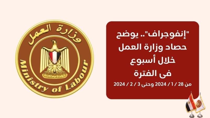 إنفوجراف الحصاد الاسبوعي
