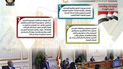 مجلس الوزراء ينشر إنجازاته خلال الأسبوع الماضى .. تعرف على التفاصيل