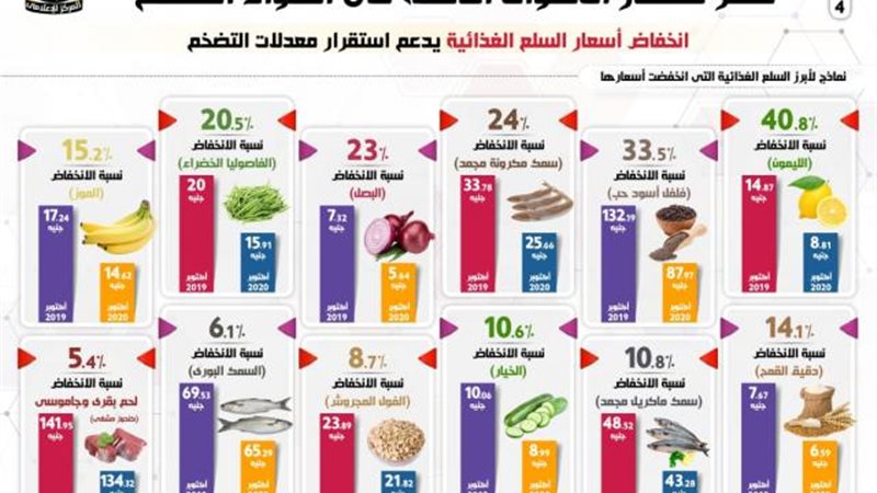 التضخم