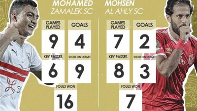 نهائي افريقيا..مروان ام محمد من يرجح كفة فريقه