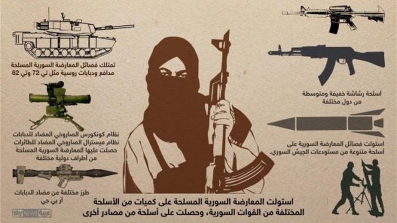إنفوجرافيك.. الأسلحة