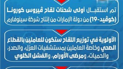 عاجل.. ننشر رابط حجز لقاح كورونا و من يحق لهم الحصول عليه ؟