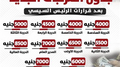 قفزة 50%.. زيادة المرتبات 2024 للقطاع الخاص