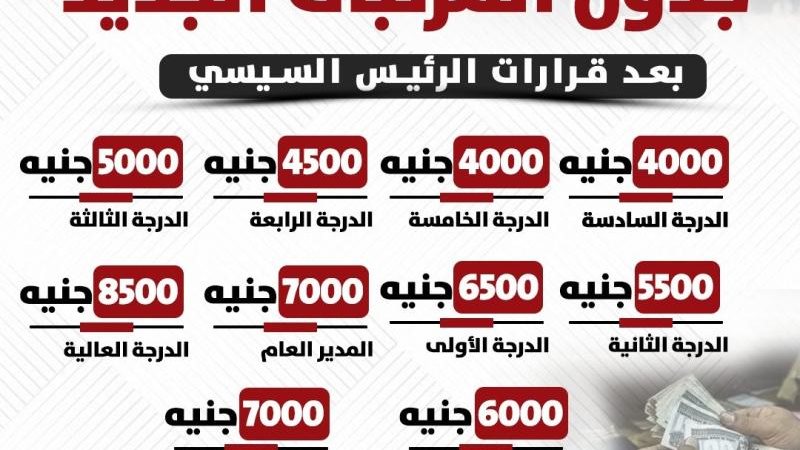 زيادة المرتبات 2024
