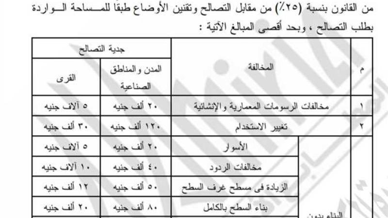 أسعار التصالح في