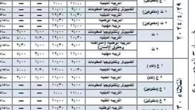 جدول امتحانات العملي الترم الثاني 2024 للصفين الأول والثاني الإعدادي بالجيزة والقاهرة ومحافظات أخرى