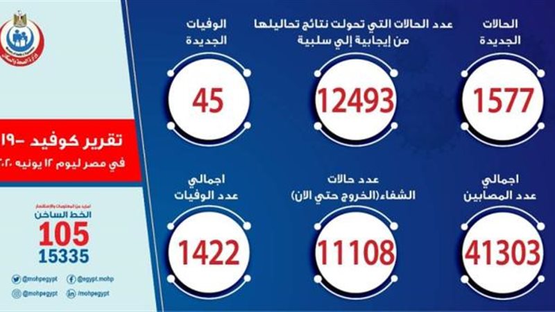 نشرة الصحة