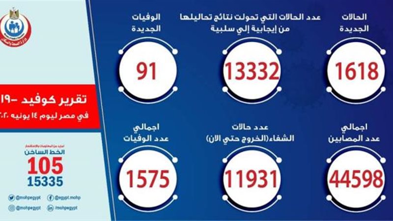 نشرة الصحة